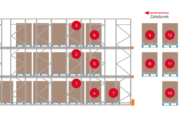 200710_800x500_RL-DriveInRacking-03.jpg 200710_800x500_RL-DriveInRacking-03.jpg