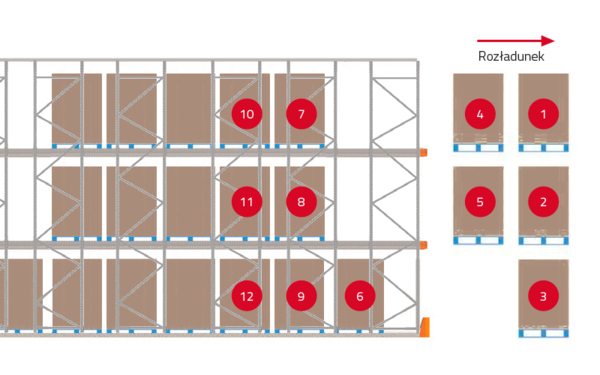 200710_800x500_RL-DriveInRacking-04.jpg 200710_800x500_RL-DriveInRacking-04.jpg